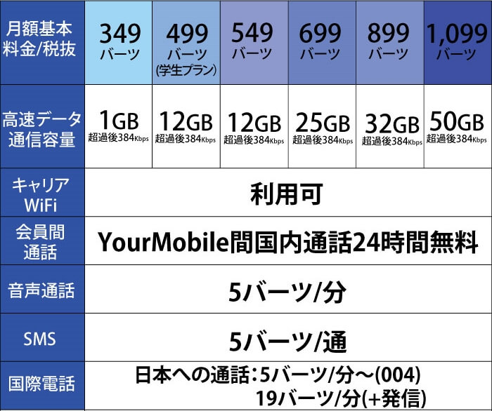 DTACの従量制音声通話付スマートフォンプラン画像