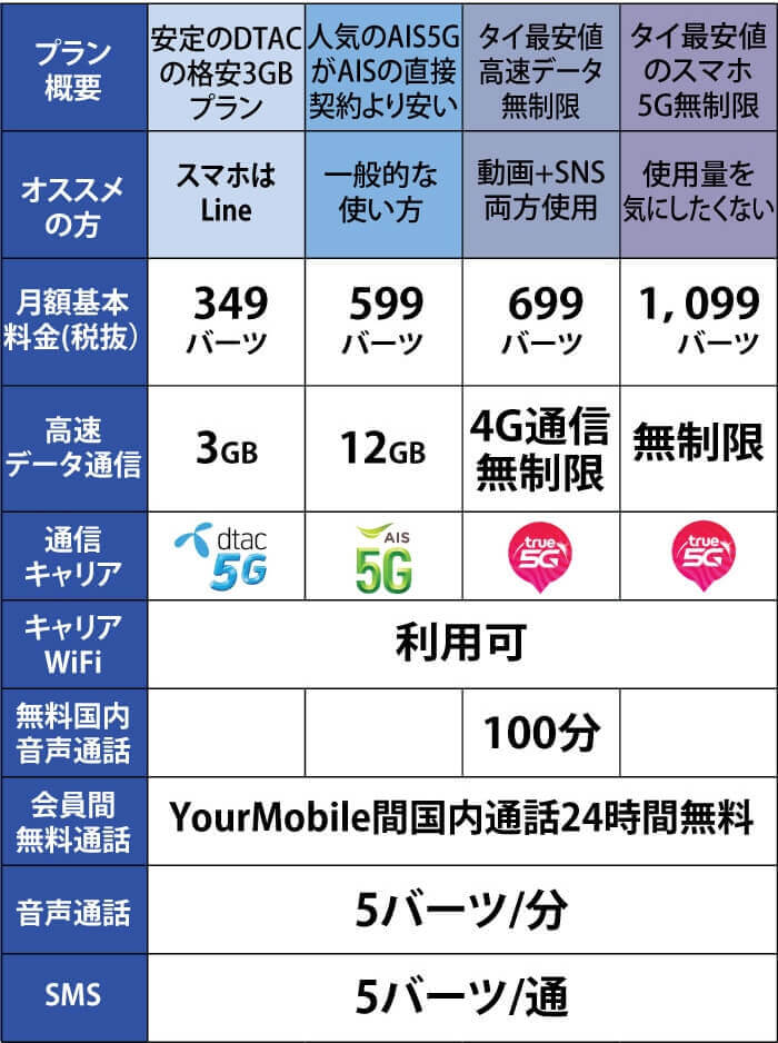 ユアモバイル　　まとめ購入7台 Amazon | 【本体一括購入】Y!mobile らくらくスマートフォンa ディープ